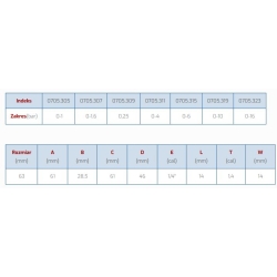 Manometr M 63 R 1,6 MPa ( 16 bar ) podejście od tyłu ( AXIALNY ) 1/4