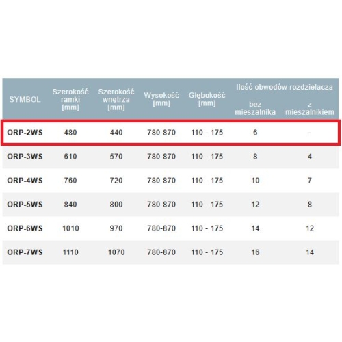 Szafka do rozdzielaczy podtynkowa ORP-2WS z miejscem na listwę sterującą do 6 obwodów 480x780-870x110-175mm TEIRA
