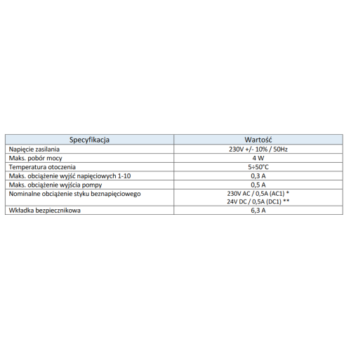 TECH Przewodowy sterownik zaworów termostatycznych (10 sekcji) L-10