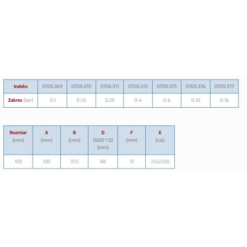 Manometr M 100 R 1,6 MPa (16 bar) podejście od dołu 1/4