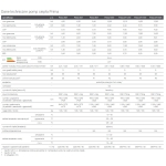 Hybrydowy system grzewczy PRIMA 3F R32 16GT G300 GALMET