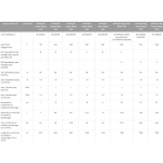 Wymiennik biwalentny 500l SGW(S)B TOWER BIWAL z dwiema wężownicami spiralnymi ( dolna 2.0m2, górna 1.0m2 ), emaliowany, twarda pianka poliuretanowa, s