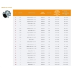 Obejma naprawcza OBD 3 x 2 ( DN80 x DN50 ) AGAFLEX