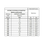 Przewód aluminiowy 150 3m PRODMAX