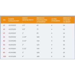 Kołnierz CZARNY z gwintem PN 16 stalowy DN 40 – 1 1/2”, 4 otwory