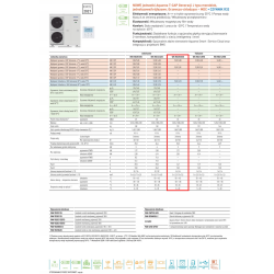 Pompa ciepła MONOBLOK TCAP 9 kW 400V 2 wentylatory R32 PANASONIC