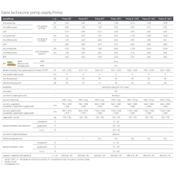 Hybrydowy system grzewczy PRIMA 3F R32 16GT G300
