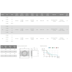 Wentylator pRim 100S standard (szer.wys. 160,5x160,5) AIR ROXY