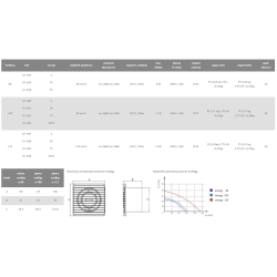 Wentylator planet eneRgy 100S standardowy 135x135