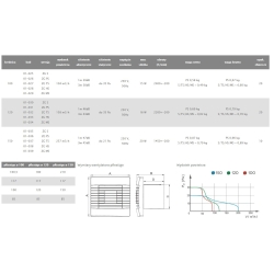 Wentylator pRestige 120 ZG HS ścienny w wersji z czujnikiem wilgoci i żaluzją grawitacyjną 01-033 180x180
