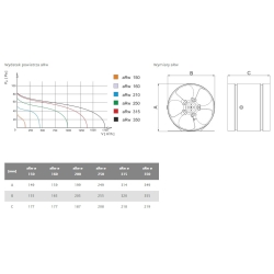 Wentylator przemysłowy aRw 150 metalowy, kanałowy 01-106 airRoxy