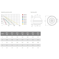 Wentylator przemysłowy aRd 150 metalowy, kanałowy 01-135