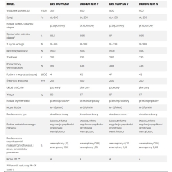 DRX PLUS 400 V o wydajności 400m3/h