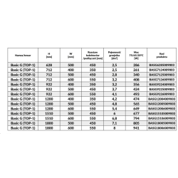 Grzejnik łazienkowy BASIC G 628x500 RAL9003 BIAŁY TOP1 LUXRAD