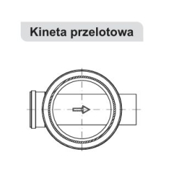 Kineta PRZELOTOWA 315/160 do rury trzonowej karbowanej PROFIL PIŁA