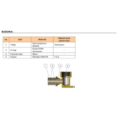 Listwa bateryjna osadzona z kolanami przyściennymi PEX 100mm GW 16x1/2