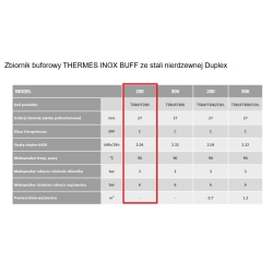 Zbiornik buforowy TSBUFF300 300L THERMES