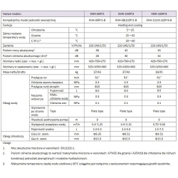 KAISAI Pompa ciepła SPLIT 6 kW