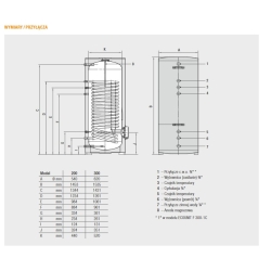 Podgrzewacz CWU ECOUNIT F 300-1C, wężownica 2,57m2, 257L FERROLI