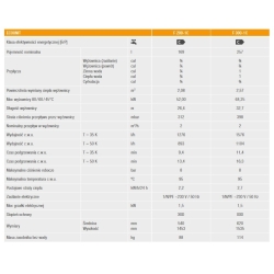 Podgrzewacz CWU ECOUNIT F 300-1C, wężownica 2,57m2, 257L FERROLI