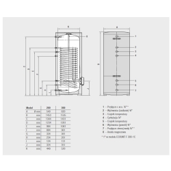 Podgrzewacz CWU ECOUNIT F 300-1C, wężownica 2,57m2, 257L FERROLI