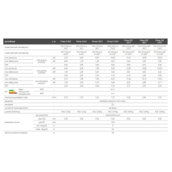 Pompa Ciepła SPLIT PRIMA S Hybrydowy System Grzewczy 1F R32 6GT G200