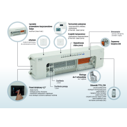 DURO System - sterowanie - przewodowo - bezprzewodowa listwa do ogrzewania podłogowego z wbudowanym modułem Bluetooth