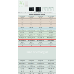 Pompa ciepła AQUAREA SPLIT K jednostka wewnętrzna WH-SDC0309K3E5, 3,5,7,9 kW ( do skompletowania z WH-UDZ09KE5 , WH-UDZ07KE5 , WH-UDZ05KE5 ) PANASONIC