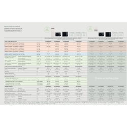 Pompa ciepła AQUAREA SPLIT K jednostka wewnętrzna WH-ADC0309K3E5, 3,5,7,9 kW