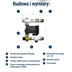 DURO SYSTEM-UKŁAD MIESZAJĄCY UMN-B DO ROZDZIELACZY OGRZEWANIA PODŁOGOWEGO Z POMPĄ ELEKTRONICZNĄ TITANIO 25/60-130MM (Z WTYCZKĄ I PRZEWODEM BEZ PÓŁŚRUB