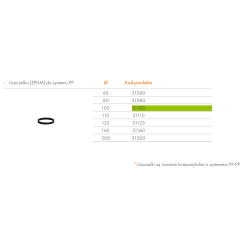 Uszczelka do systemu PP tworzywo sztuczne DN 100 RICOM