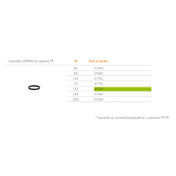 Uszczelka do systemu PP tworzywo sztuczne DN 125 RICOM