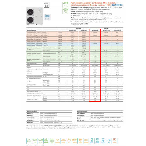 Pompa ciepła MONOBLOK TCAP 9 kW 400V 2 wentylatory R32 PANASONIC