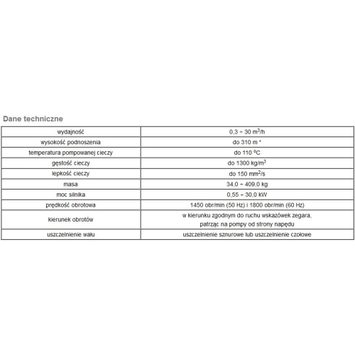 Pompa SKA.3.02.1.1010.5.102.1 - 1.1 kW 400V HYDRO-VACUUM