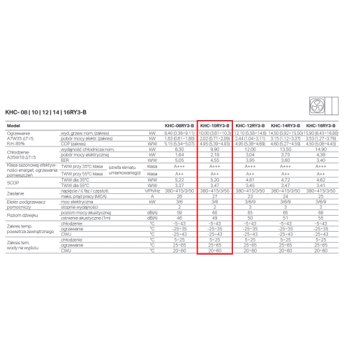 Pompa ciepła powietrze-woda monoblok, ARCTIC 10kW 400V, grzałka 3/6/9kW, Wi-Fi, MODBUS KHC-10RY3 KAISAI