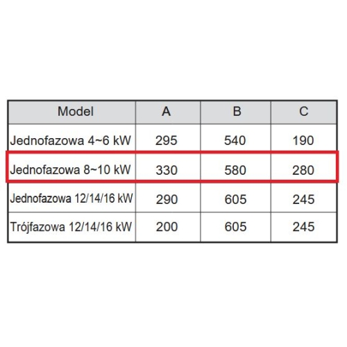 Pompa ciepła Rotenso Aquami Monoblock AQM80X1 R14 (jednostka zewnętrzna)
