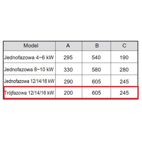Pompa ciepła Rotenso Aquami Monoblock AQM120X3 R14 (jednostka zewnętrzna)
