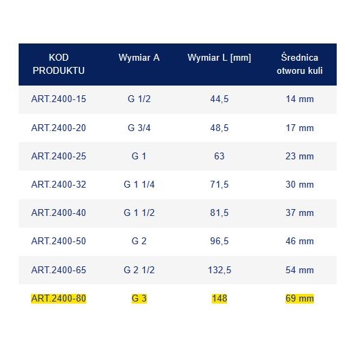 Zawór kulowy STANDARD rączka 3