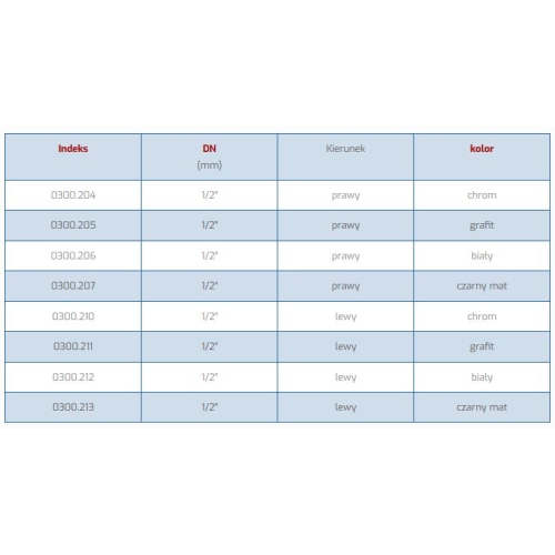 Zestaw termostatyczny OSIOWY PRAWY CZARNY MAT GOSHE