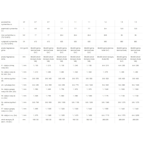 Wymiennik biwalentny 500l SGW(S)B TOWER BIWAL z dwiema wężownicami spiralnymi ( dolna 2.0m2, górna 1.0m2 ), emaliowany, twarda pianka poliuretanowa, s