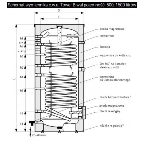 Wymiennik biwalentny 500l SGW(S)B TOWER BIWAL z dwiema wężownicami spiralnymi ( dolna 2.0m2, górna 1.0m2 ), emaliowany, twarda pianka poliuretanowa, s