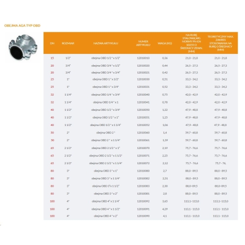 Obejma naprawcza OBD 3 x 2 ( DN80 x DN50 ) AGAFLEX