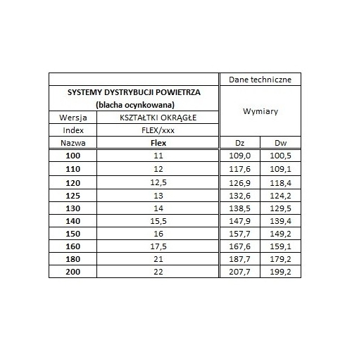 Przewód aluminiowy, rura elastyczna 300 długość po rozciągnięciu 3m PRODMAX