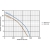 Pompa zatapialna z rozdrabniaczem WQ 8-20-2,2 230V OMNIGENA