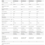 Centrala wentylacyjna, rekuperator DRX PLUS 600 V o wydajności 600m3/h DEFRO