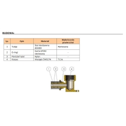 Listwa bateryjna osadzona z kolanem V do cyrkulacji 100mm 16x2x1/2 DURO SYSTEM ARKA