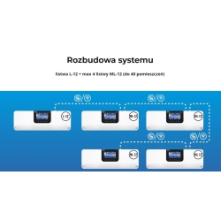 TECH Przewodowo-bezprzewodowy sterownik zaworów termostatycznych (8 sekcji) komunikacja RS485 z modułem WiFi L-12