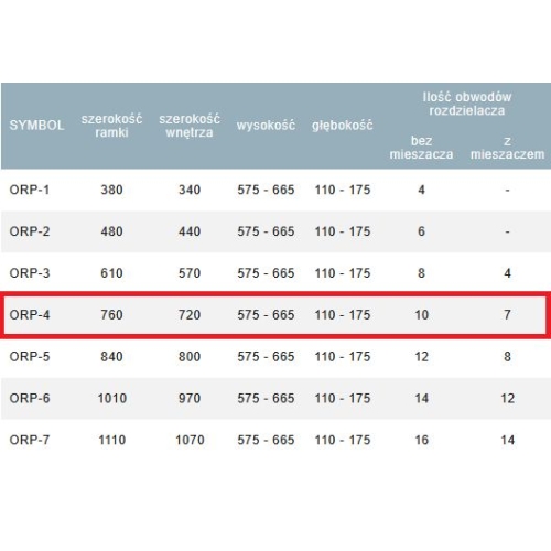 Szafka do rozdzielaczy podtynkowa ORP-4 do 10 obwodów 715x575-665x110-175mm TEIRA
