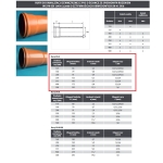 Rura kanalizacyjne 160x4.0x3m SN4 SDR41 PLASTIMEX
