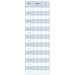 Sprężyna kanalizacyjna średnica 10mm, długość 10m